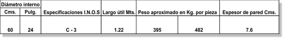 Cms. Pulg. 60 24 C - 3 1.22 395 482 7.6 Dimetro interno Especificaciones I.N.O.S Largo til Mts. Peso aproximado en Kg. por pieza Espesor de pared Cms.