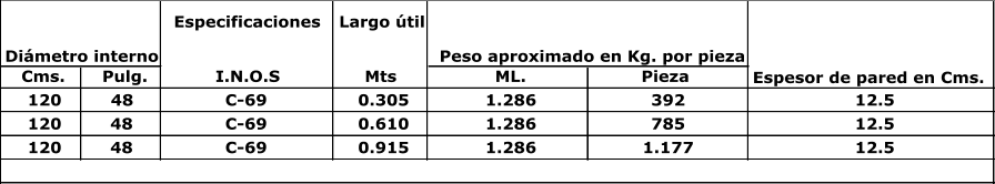 Especificaciones  Largo til  Cms. Pulg. I.N.O.S Mts ML. Pieza 120 48 C-69 0.305 1.286 392 12.5 120 48 C-69 0.610 1.286 785 12.5 120 48 C-69 0.915 1.286 1.177 12.5 Dimetro interno   Peso aproximado en Kg. por pieza Espesor de pared en Cms.  