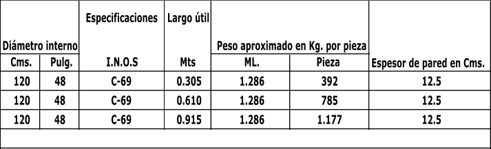 Especificaciones  Largo til  Cms. Pulg. I.N.O.S Mts ML. Pieza 120 48 C-69 0.305 1.286 392 12.5 120 48 C-69 0.610 1.286 785 12.5 120 48 C-69 0.915 1.286 1.177 12.5 Dimetro interno   Peso aproximado en Kg. por pieza Espesor de pared en Cms.  